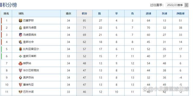 切尔西上赛季在联赛排名第12位，球队本赛季目前也处于同样的位置——尽管波切蒂诺接任了帅位，俱乐部还签下凯塞多等昂贵的球员。